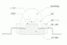 矽膠 矽膠