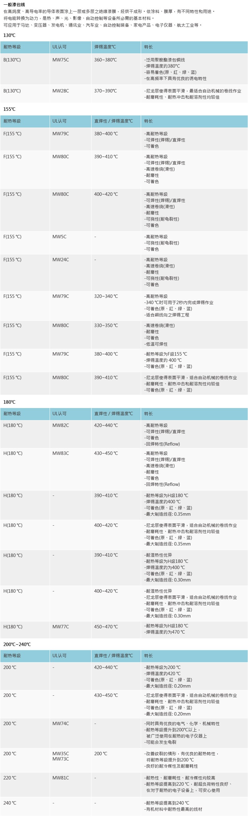 合金漆包線 合金漆包線