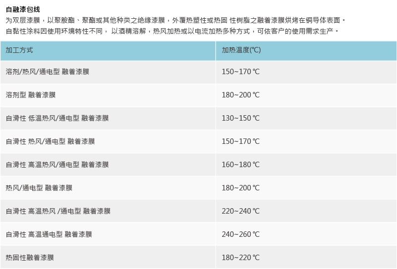 合金漆包線 合金漆包線